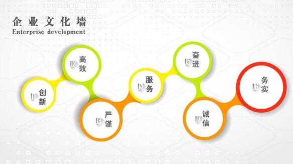 精神堡垒给企业文化带来的作用